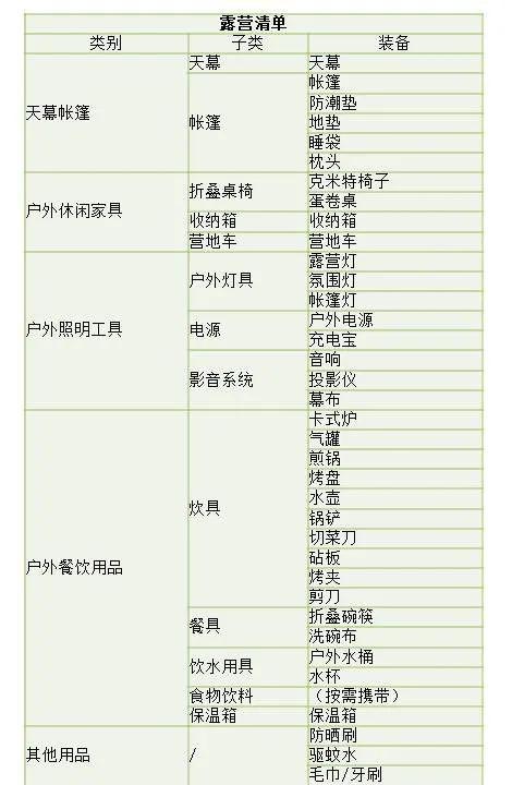 野外烧烤必备物品清单15人，野外烧烤10人材料清单