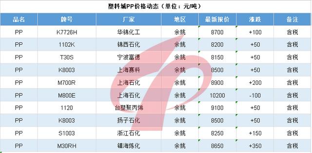 普拉司亚洲塑料原料实时报价,亚洲塑化原料实时报价原普拉司