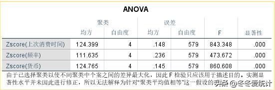 spss数据分析教程，spss数据分析教程视频