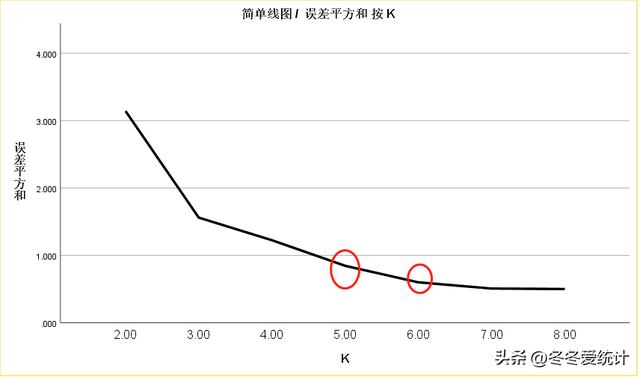 spss数据分析教程，spss数据分析教程视频