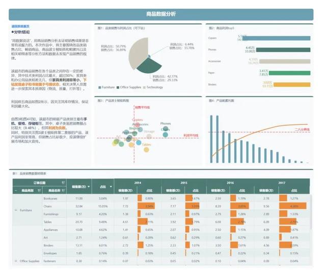 产品分析可以从哪些方面,产品分析可以从哪些方面入手