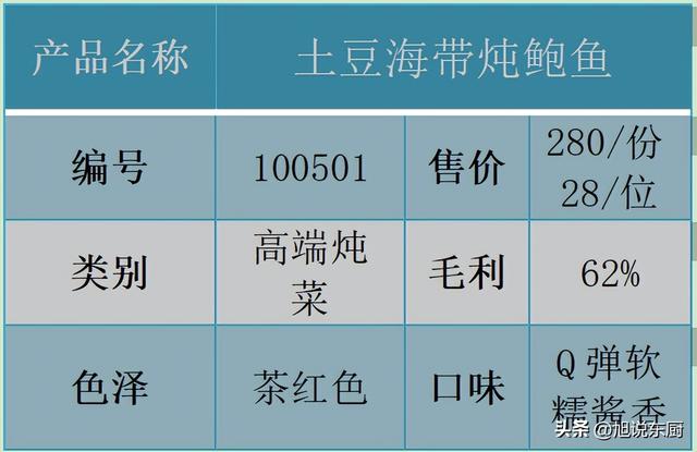 新鲜鲍鱼煲鸡汤放些什么材料,新鲜鲍鱼煲鸡汤放些什么材料好