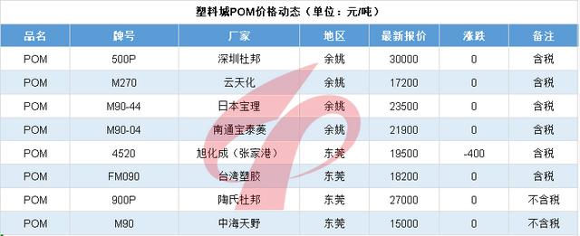 普拉司亚洲塑料原料实时报价,亚洲塑化原料实时报价原普拉司