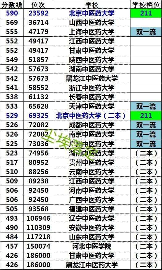 90分能考上什么大学文科，590分能考上什么大学文科生"