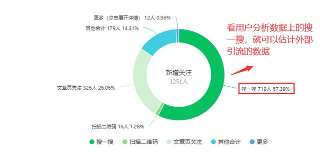 微信公众号怎么赚钱，个人微信公众号怎么赚钱