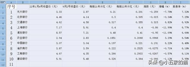 各银行定期存款利率表2022最新，各银行定期存款利率表2022最新排名