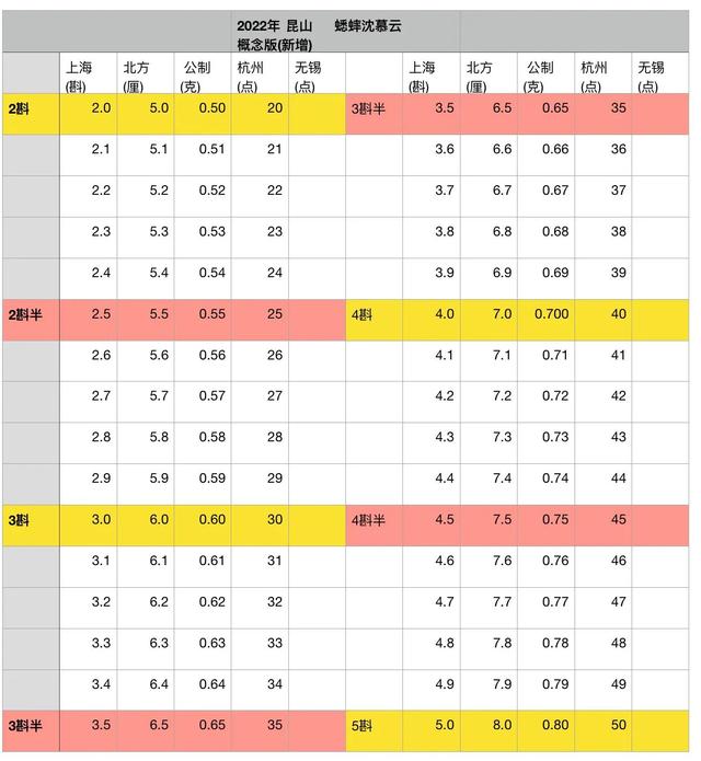 重量单位换算表大全用字母表示,重量单位换算表大全小学