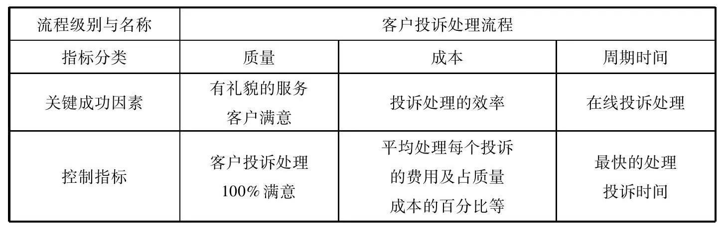 ecrs四大原则的意义,ecrs四大原则是什么