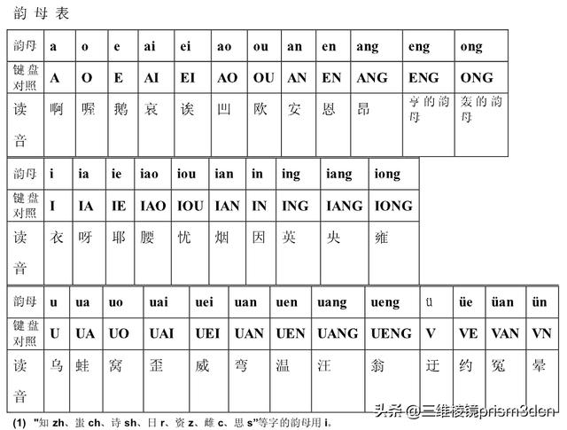 6键拼音打字训练软件下载,手机26键拼音打字训练软件下载"