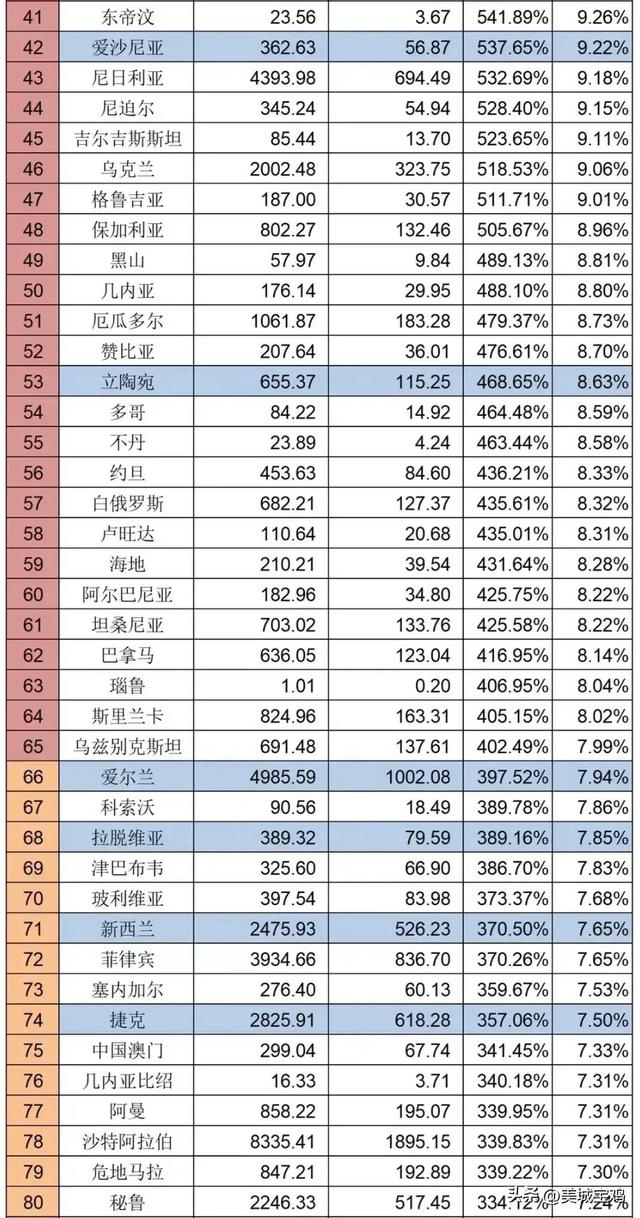 中国经济排名世界第几名,中国经济排名世界第几名呢