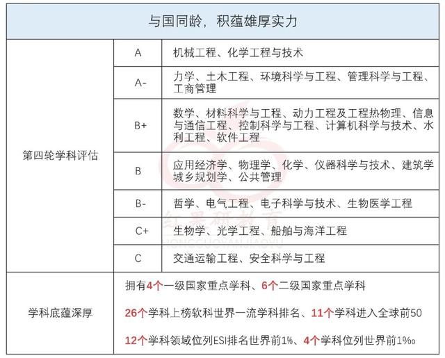 大连理工985排第几名盘锦区,大连理工盘锦是985吗