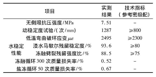 开题报告可行性分析怎么写，论文可行性分析怎么写