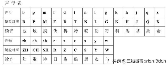 6键拼音打字训练软件下载,手机26键拼音打字训练软件下载"