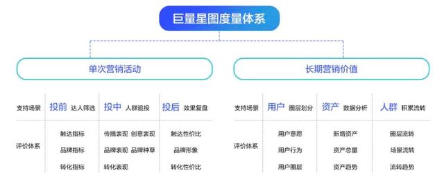 kol是什么意思啊，kol和koc是什么意思