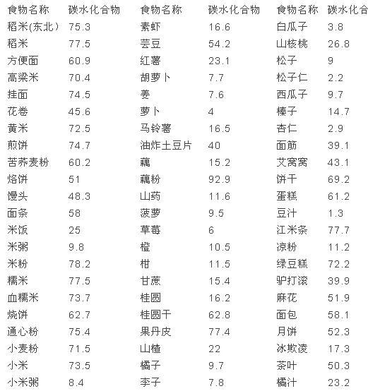 什么是低碳生活50字以内,什么是低碳生活50字以内的内容