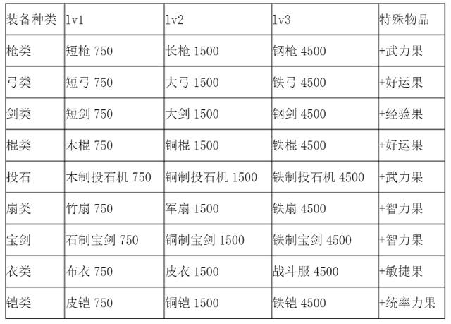 六韬三略全文及译文白话文下载,六韬三略全文及译文白话文下载阅读