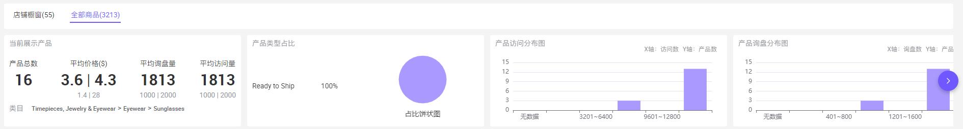 竞争对手分析从哪些方面入手，竞争对手分析从哪些方面入手好