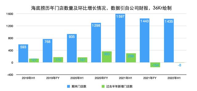 四季锅火锅加盟，四季锅火锅加盟电话