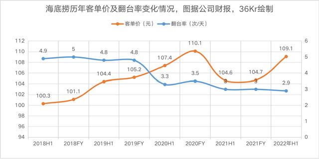 四季锅火锅加盟，四季锅火锅加盟电话