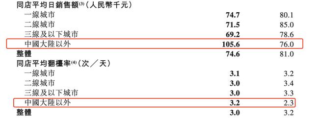 四季锅火锅加盟，四季锅火锅加盟电话