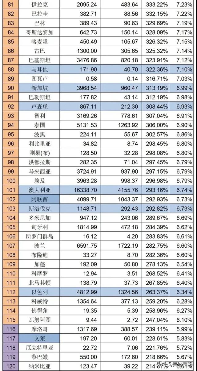 中国经济排名世界第几名,中国经济排名世界第几名呢