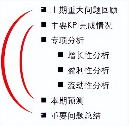 分析报告怎样写范文,医保基金分析报告怎样写范文