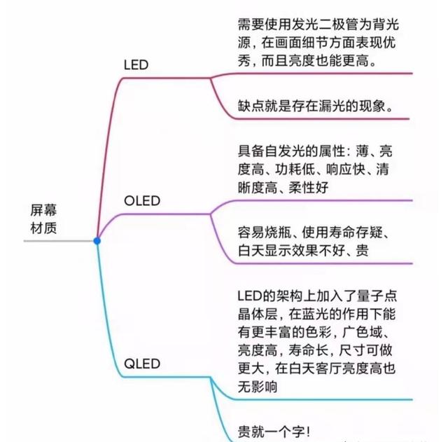 电视机尺寸与客厅大小一览表对照,电视机尺寸与客厅大小一览表对照图