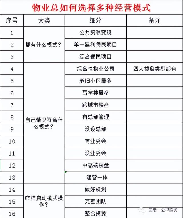 公司经营模式有哪几种形式,公司经营模式有哪几种方式