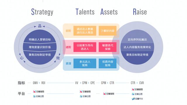 kol是什么意思啊，kol和koc是什么意思