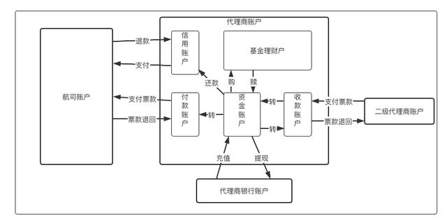 银行帐号和账号的区别,银行帐号和账号的区别是什么