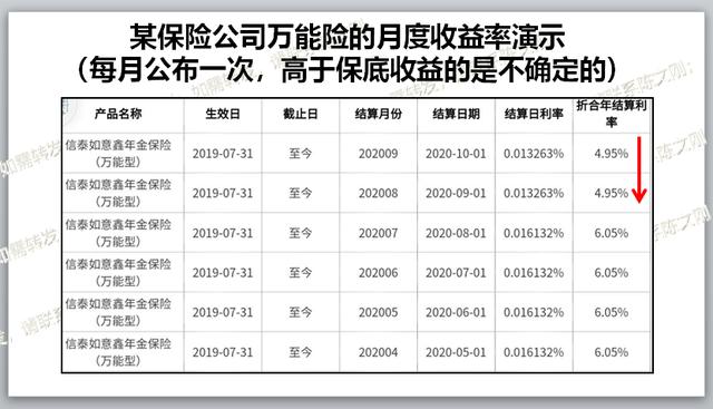 万能账户亏大了会怎么样,万能账户亏大了会怎么样呢