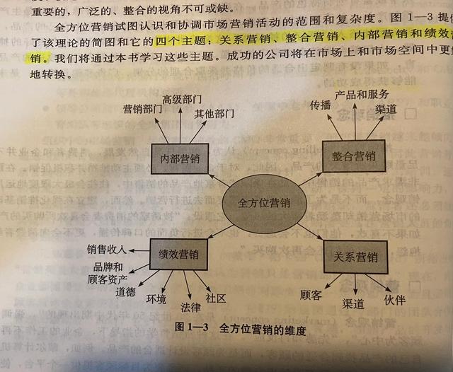 闲扯全员营销&全方位营销