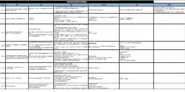 直播脚本模板表格，直播脚本模板表格下载