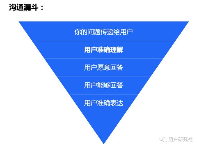 用户反馈的重要性77i,用户反馈的重要性