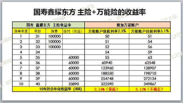 万能账户亏大了会怎么样,万能账户亏大了会怎么样呢