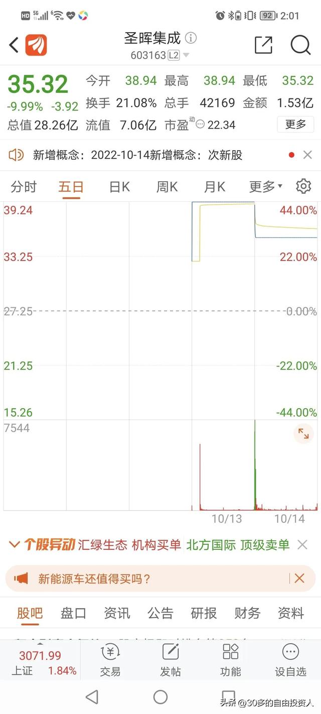 打新股中签2000股,打新股中签1000股