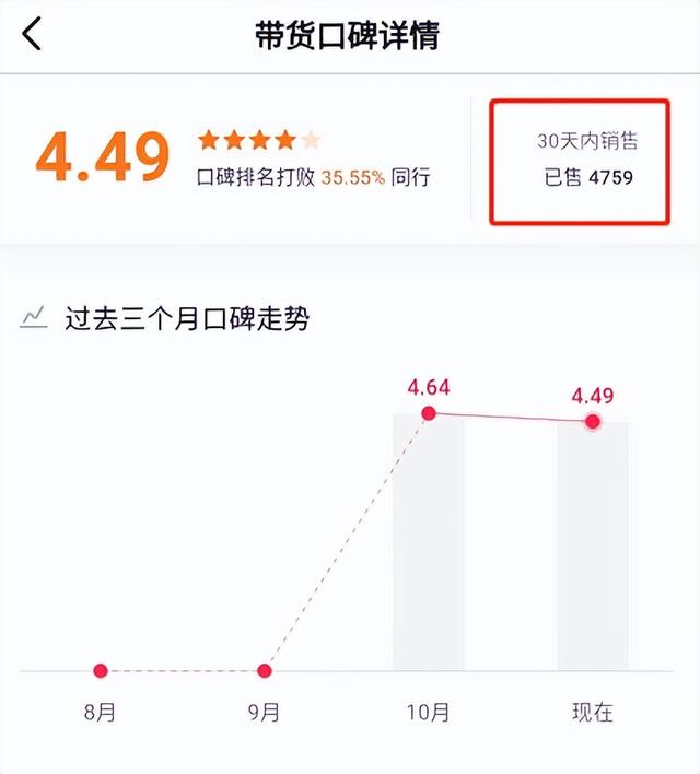 如何在抖音上开通商品橱窗,如何在抖音上开通商品橱窗赚佣金