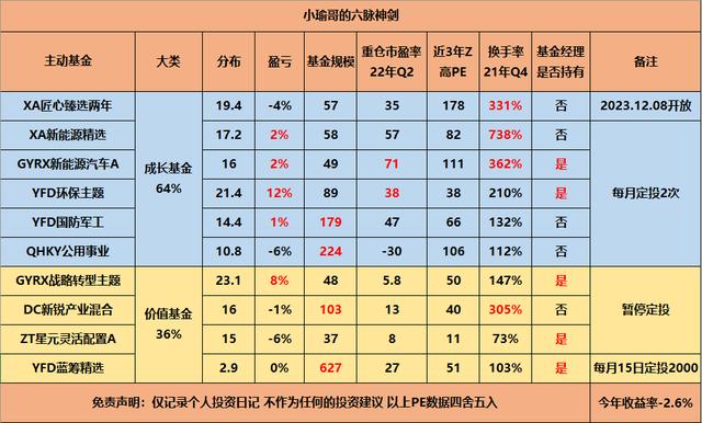 医疗基金感想9,医疗基金感想9iyiy3