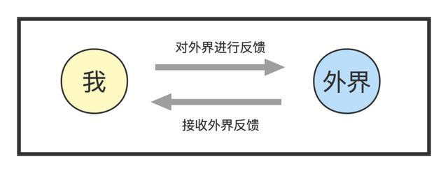 反馈是什么意思最简单解释,家长反馈是什么意思最简单解释