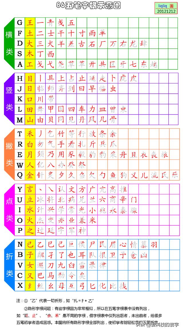 骨五笔怎么打字打,骨五笔怎么打字五笔