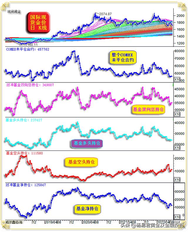 022年5月份适合买黄金吗,2022年5月份适合买黄金吗"