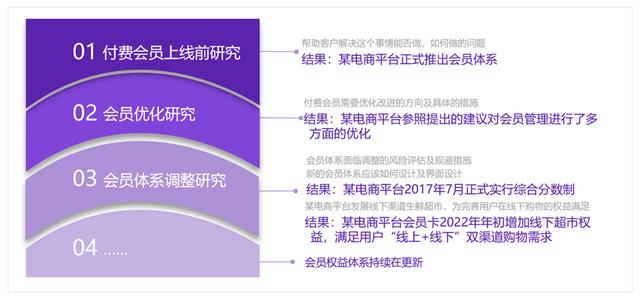 会员体验管理升级权益篇解决方案