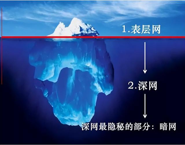 暗网是什么？为何亲历者都对它闭口不谈？它远比你了解的可怕