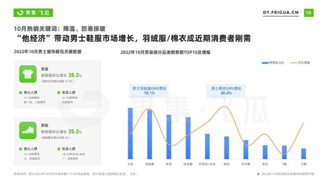 抖音最畅销的10种商品2021,抖音最畅销的10种商品