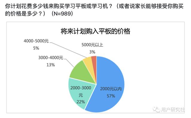 用户反馈的重要性77i,用户反馈的重要性