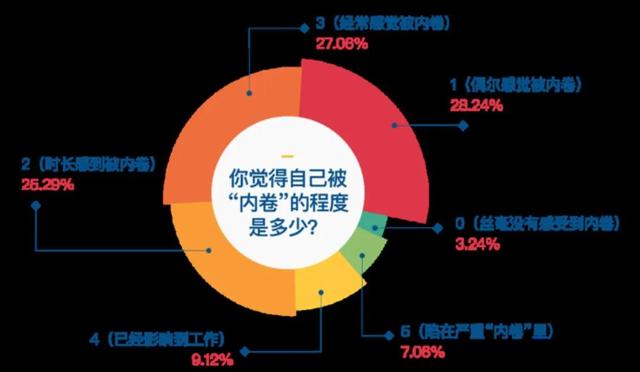 卷的五笔怎么打字五,卷的五笔怎么打字五笔字