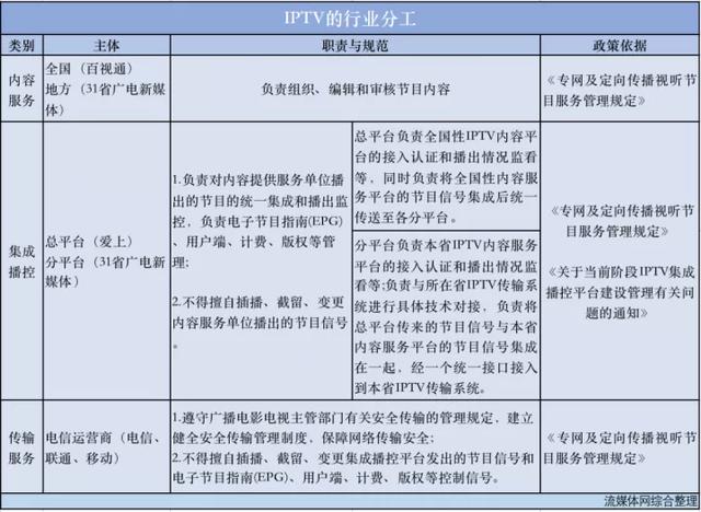 021最新iptv直播源m3u下载,2021最新电视直播源m3u"