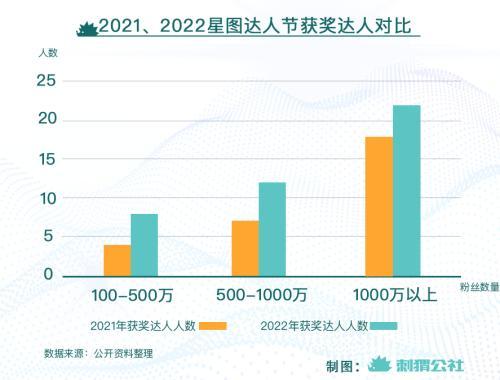 星图推广官网下载，星图推广app官网