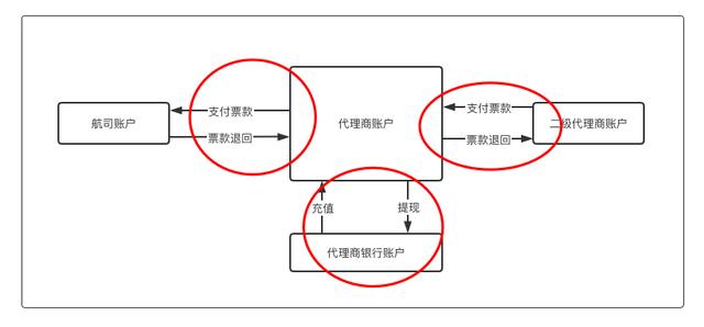 银行帐号和账号的区别,银行帐号和账号的区别是什么