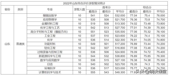 高三综合素质评价自我陈述800字免费,高三综合素质评价自我陈述600字